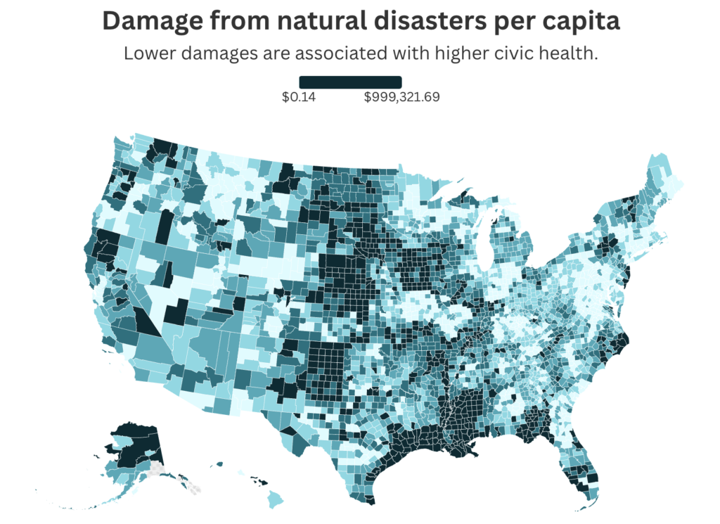 U.S. county map showing per-capita disaster damages, with highest damages concentrated across the Gulf Coast, Great Plains, and parts of the West.