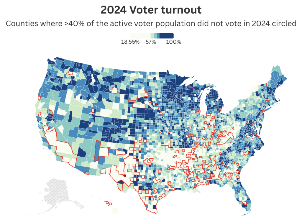 U.S. county map showing voter turnout rates, with lower turnout counties highlighted in red and clustered across the South and parts of the Southwest.
