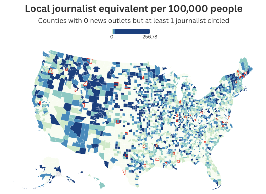 U.S. county map showing local journalist density, with counties lacking news outlets but retaining at least one journalist outlined in red.